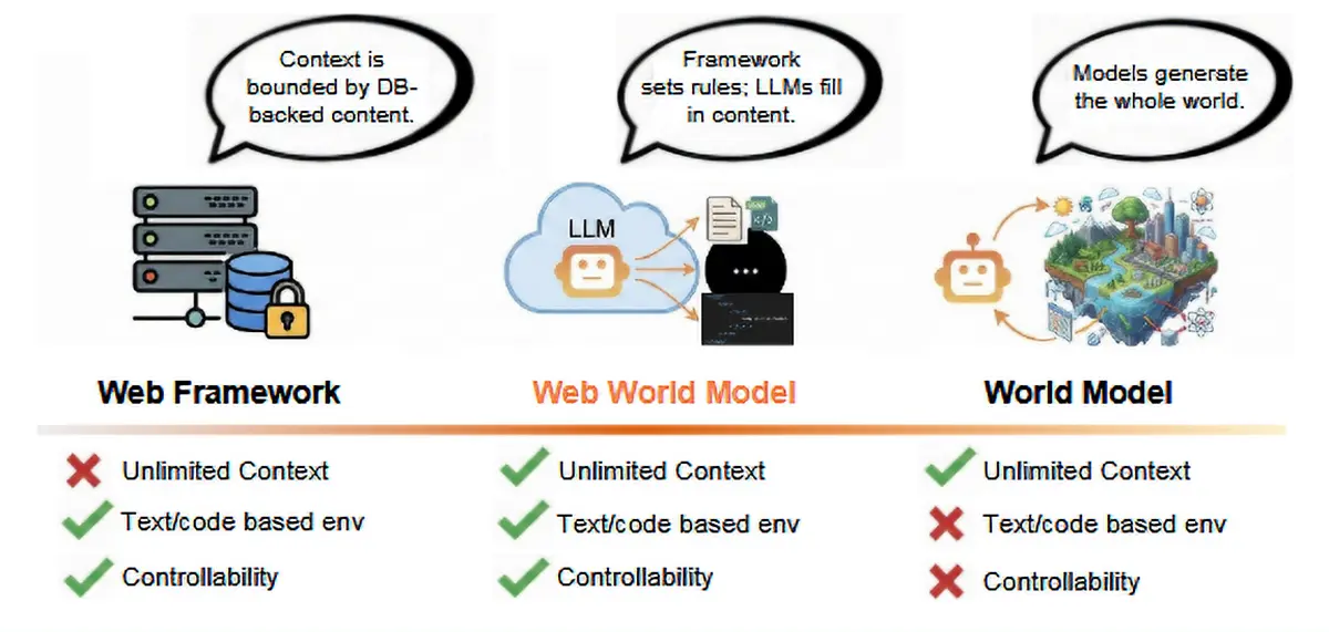 Grafik World Web Model